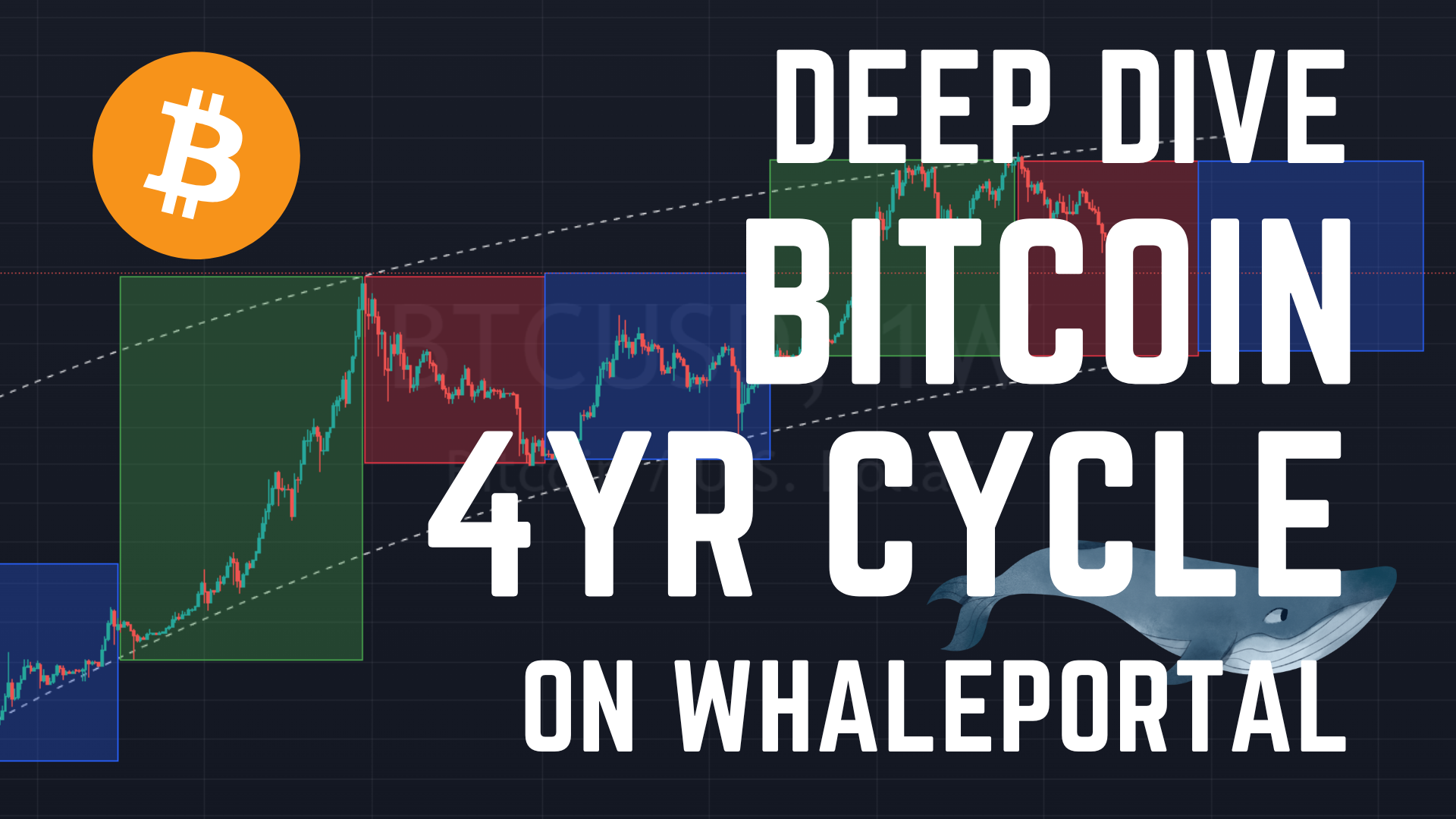 Bitcoin 4-year cycle
