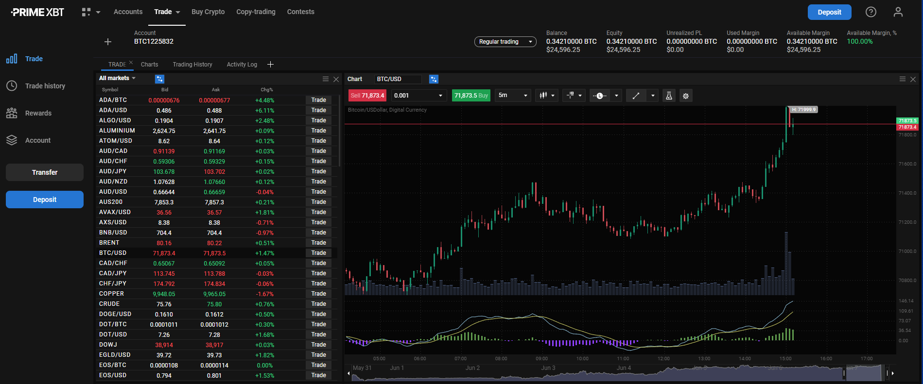 PrimeXBT interface