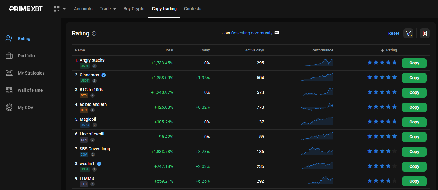 PrimeXBT copy trading