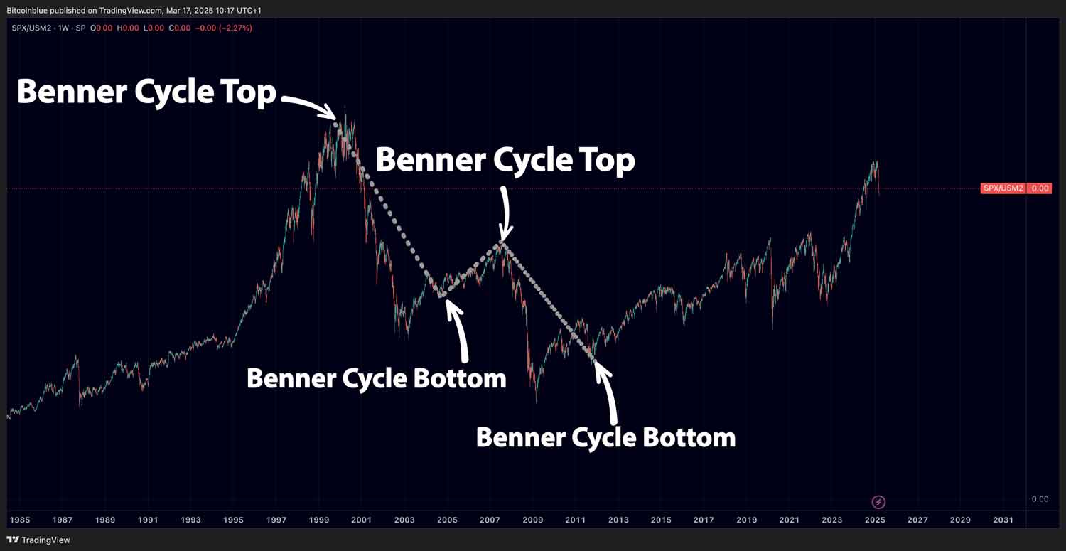 Benner SP500