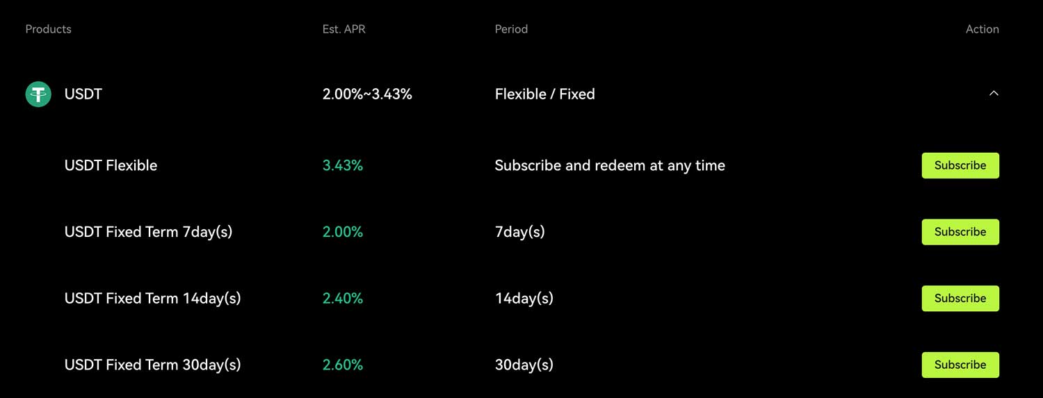 Bitunix staking