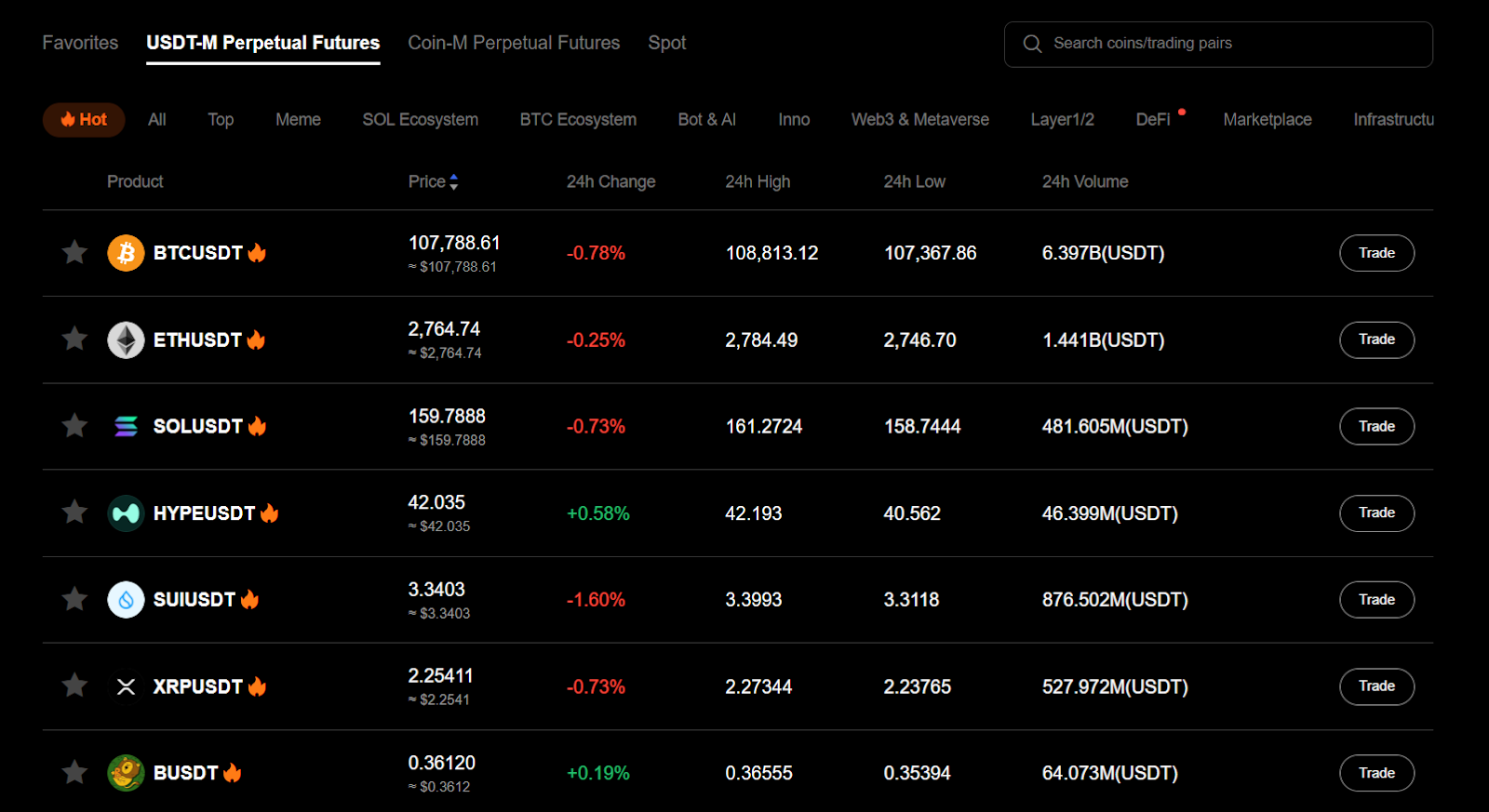 BTCC Markets