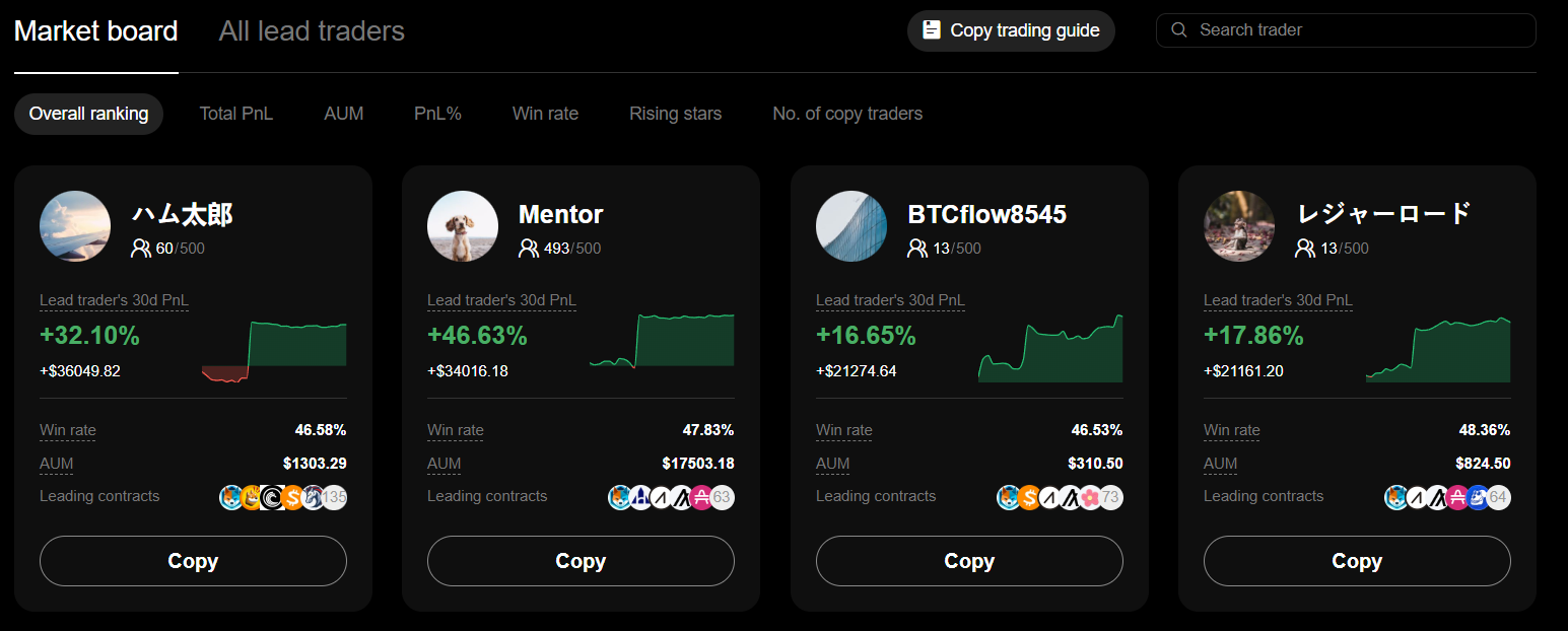 BTCC Copy Trading