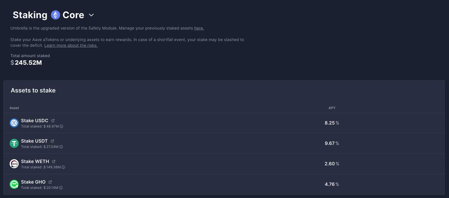 Aave Staking