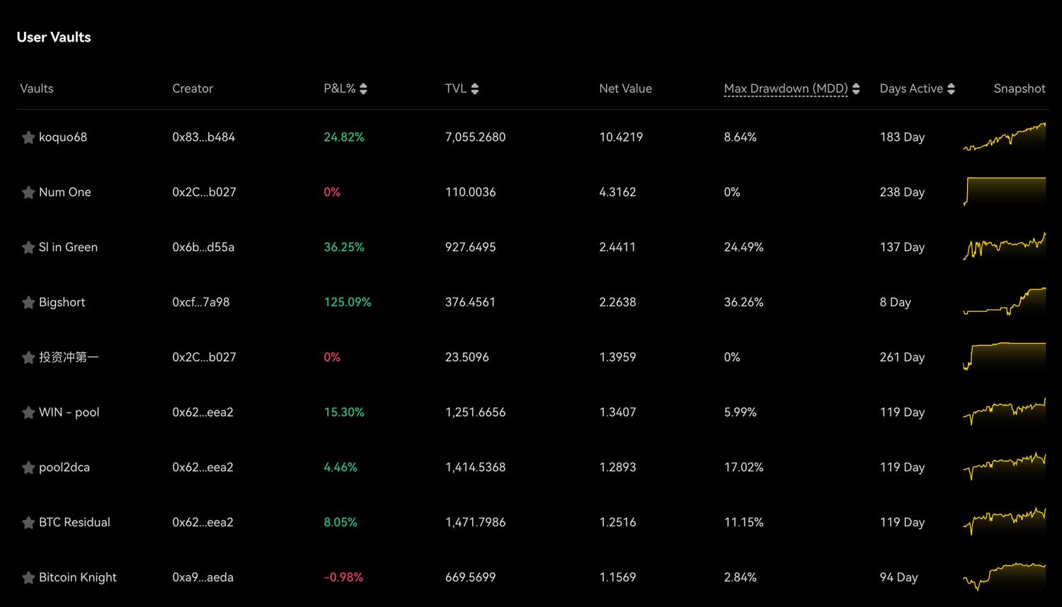 Apex User Vaults