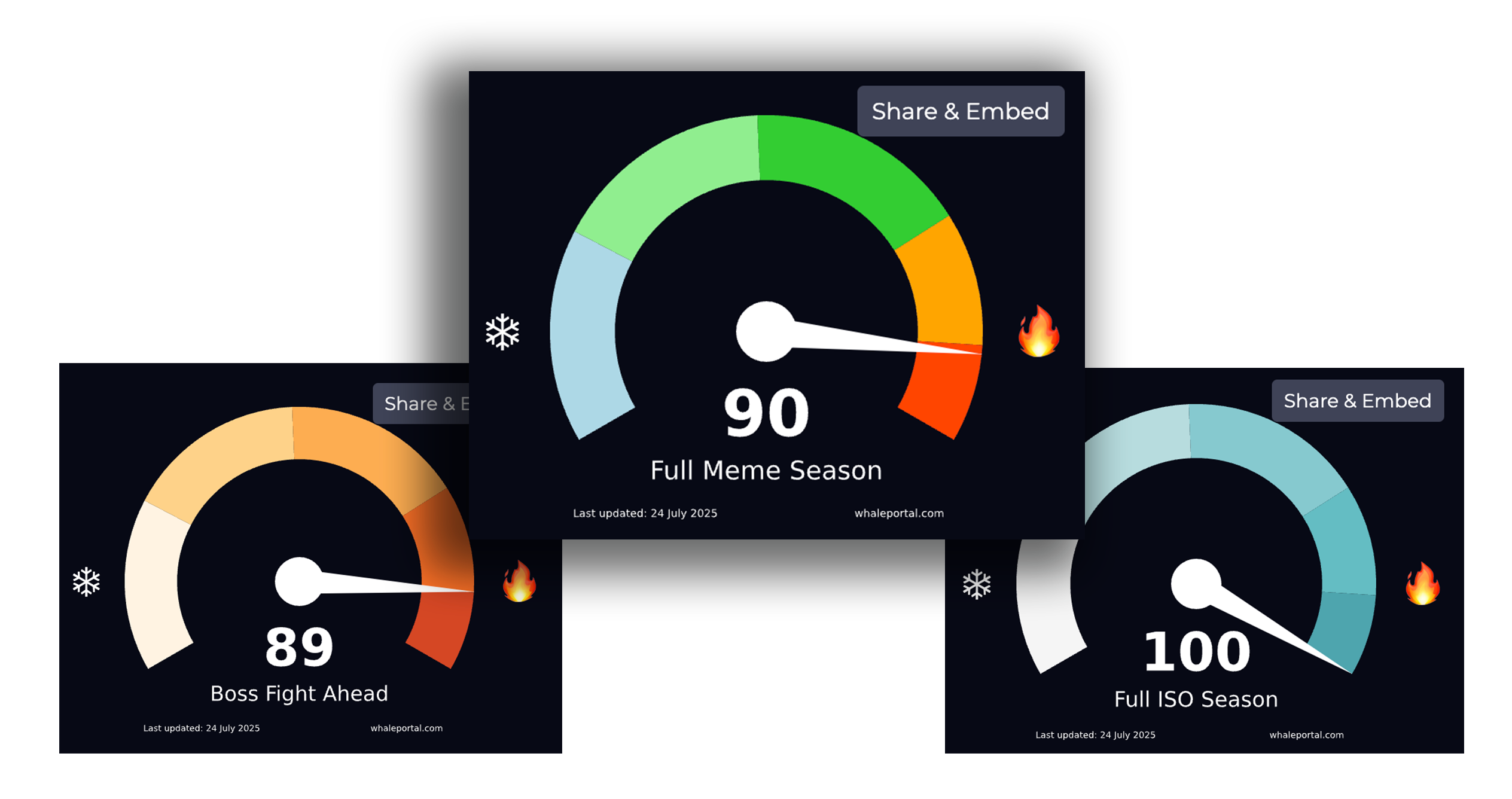 Meme Season Index 