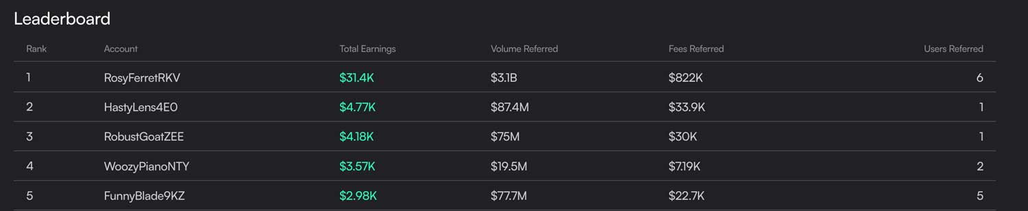 dYdX Leaderboard
