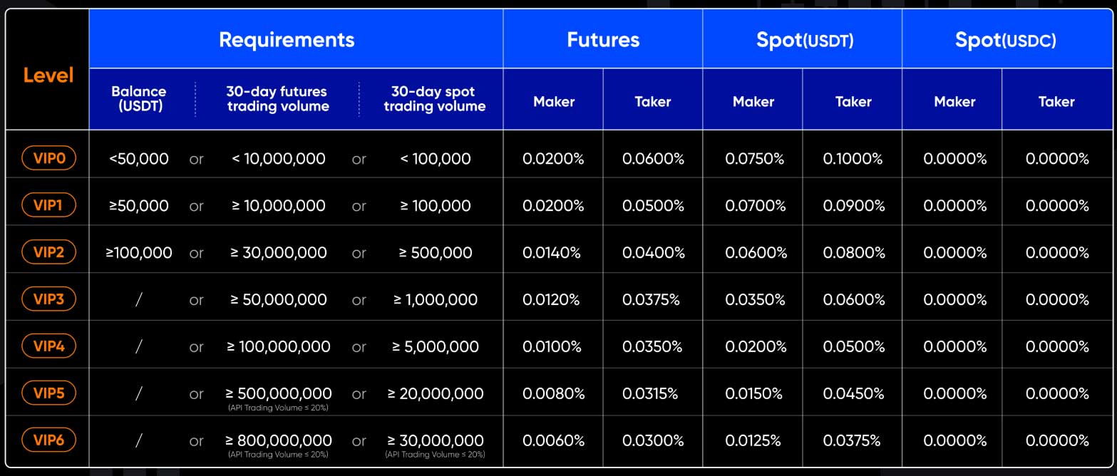 Toobit Trading Fees