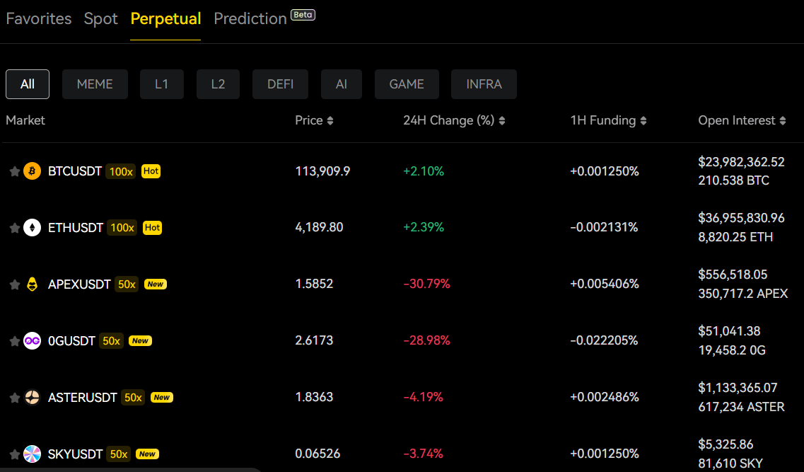 Apex Trading Pairs