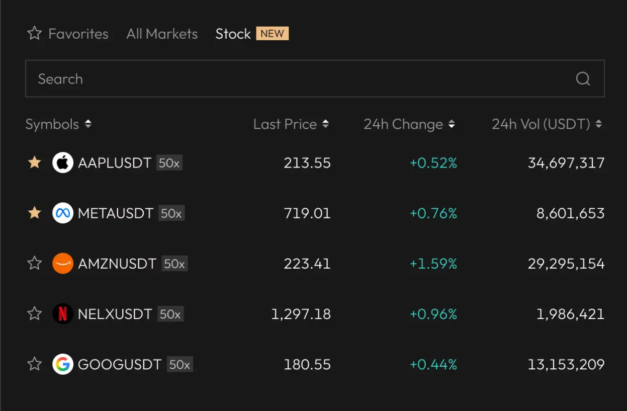 Aster Trading Pairs
