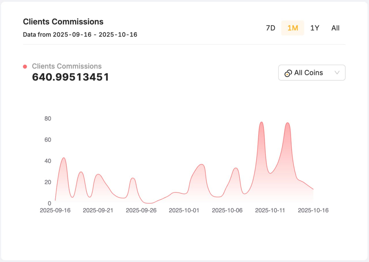 Bybit affiliate commission
