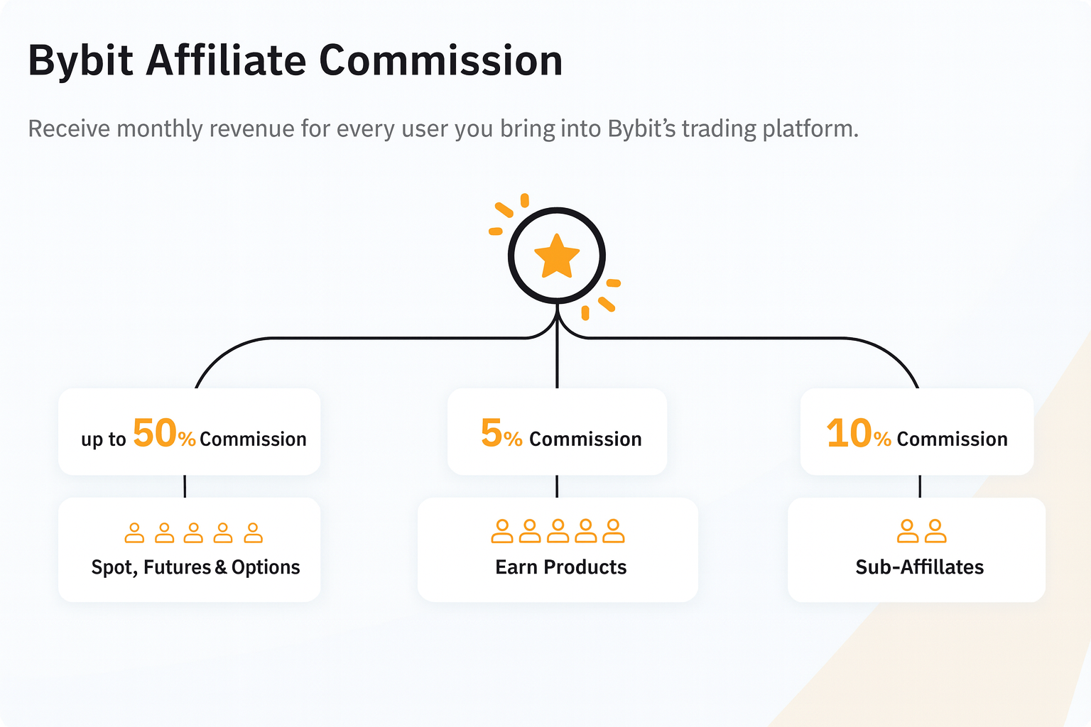 Cómo registrarse en el Programa de Afiliados Bybit