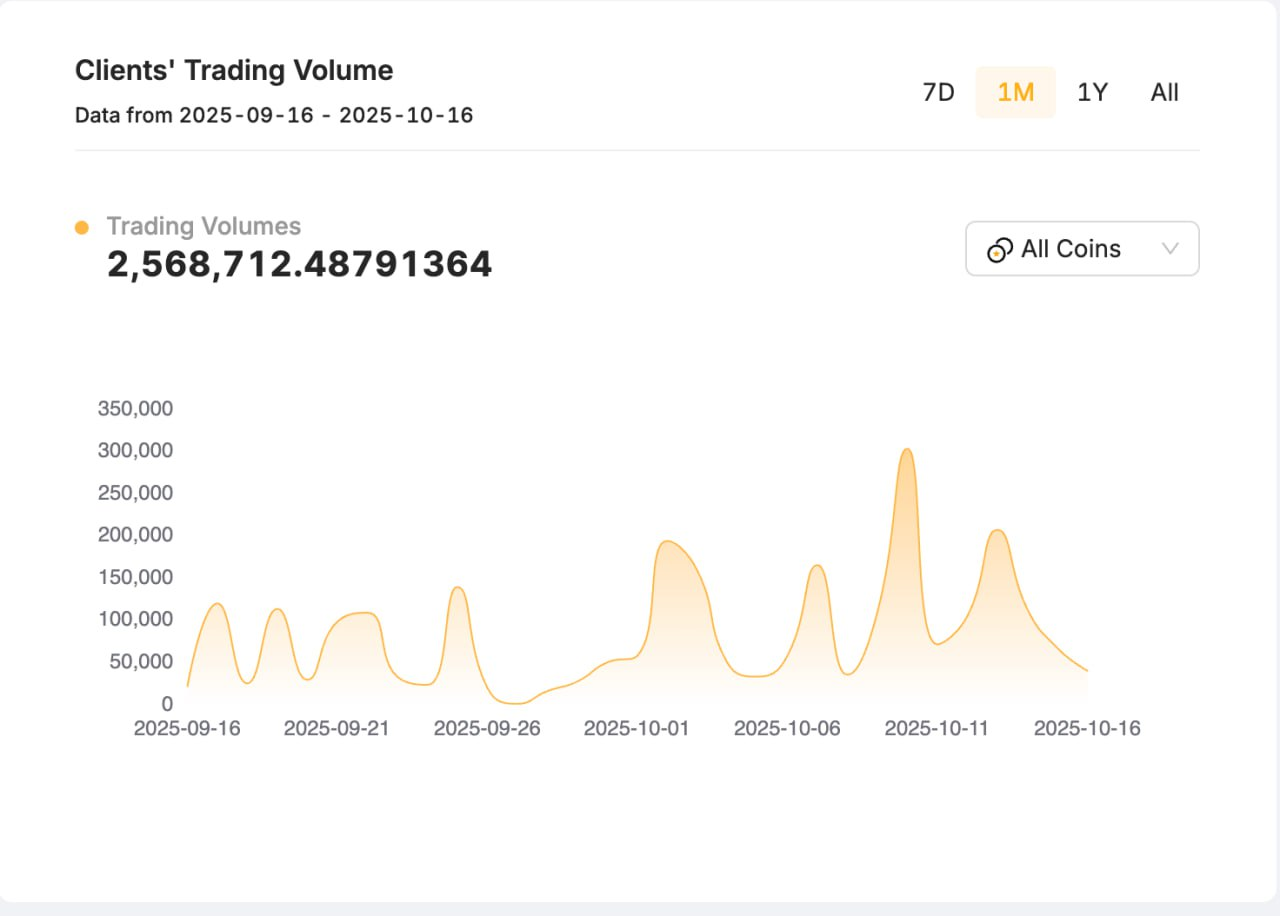 Bybit Ortaklık Programı’na nasıl katılınır