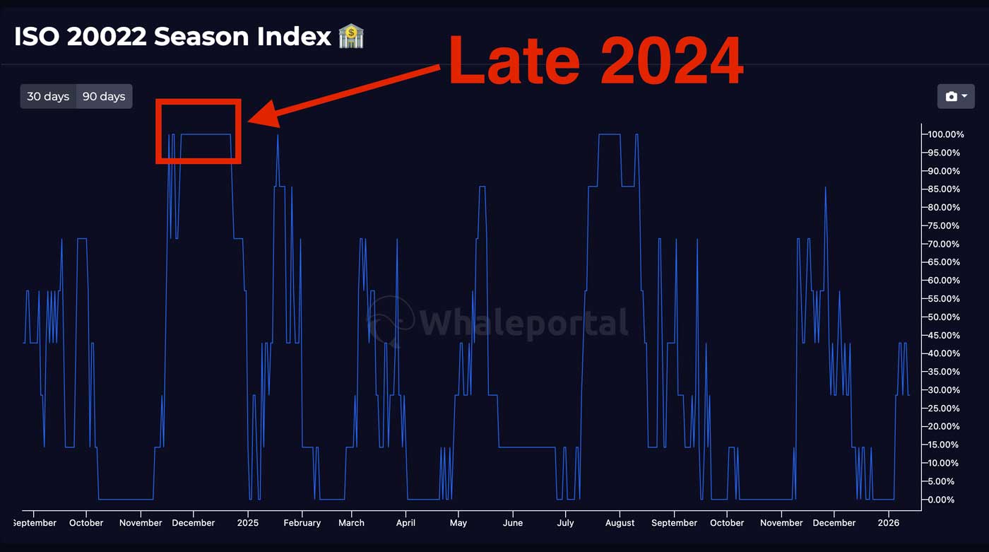 ISO20022 Tokens