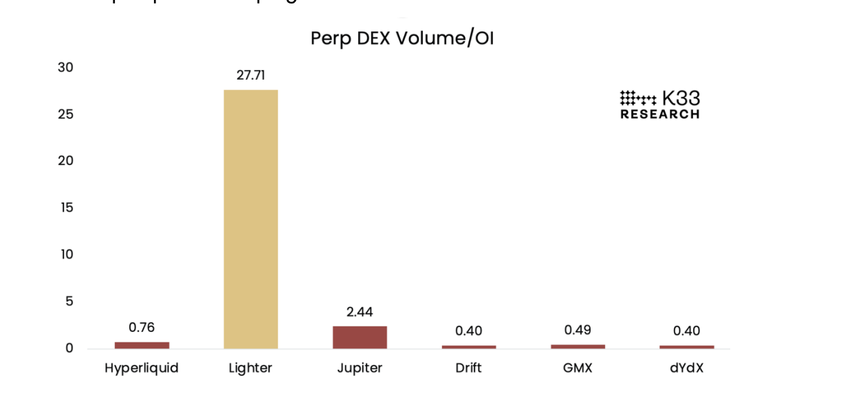 LighterDEX Reserch