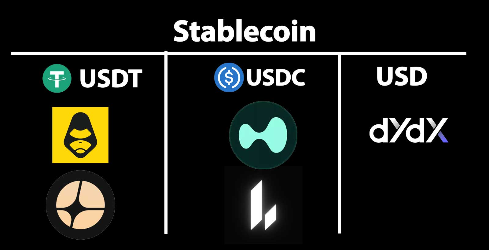 DEX Stablecoins