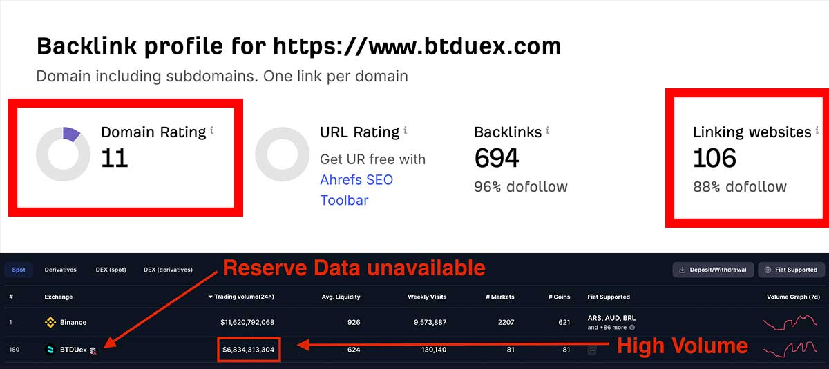 BTDUEX Data