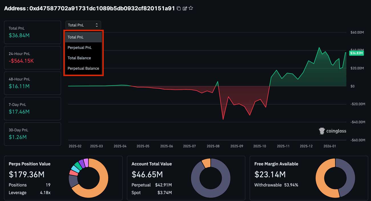 HyperLiquid Wallet Data