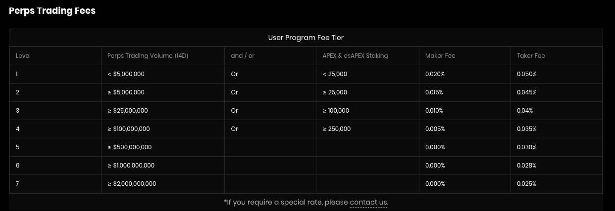 Apex Omni VIP Tiers