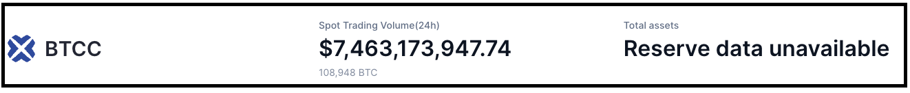 BTCC Liuquidity