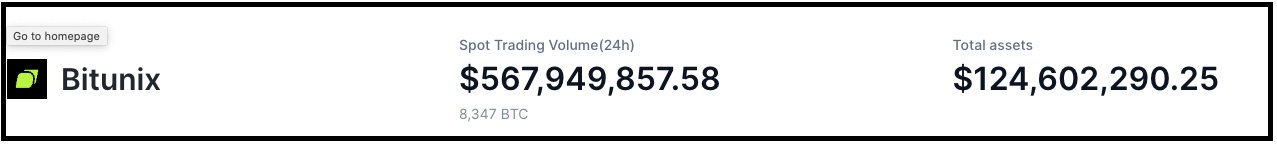 Bitunix Liquidity