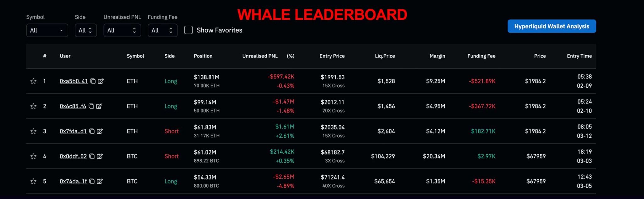 HyperLiquid Whale Leaderboard 
