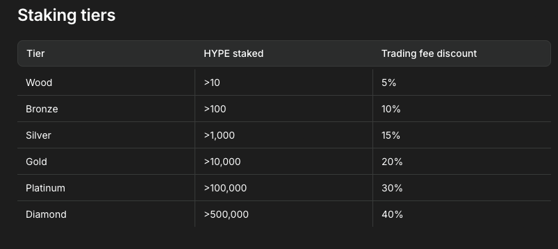 hyperliquid staking 