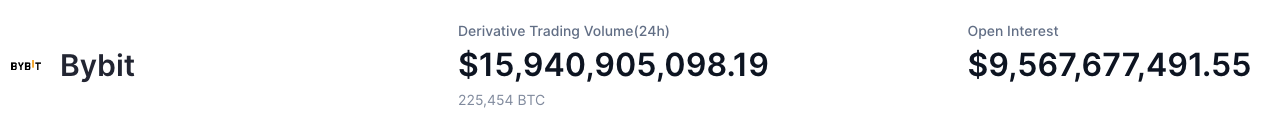 Bybit liquidity