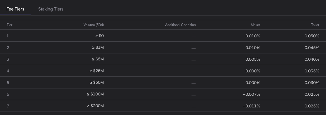 Trading Fee tiers on dydx