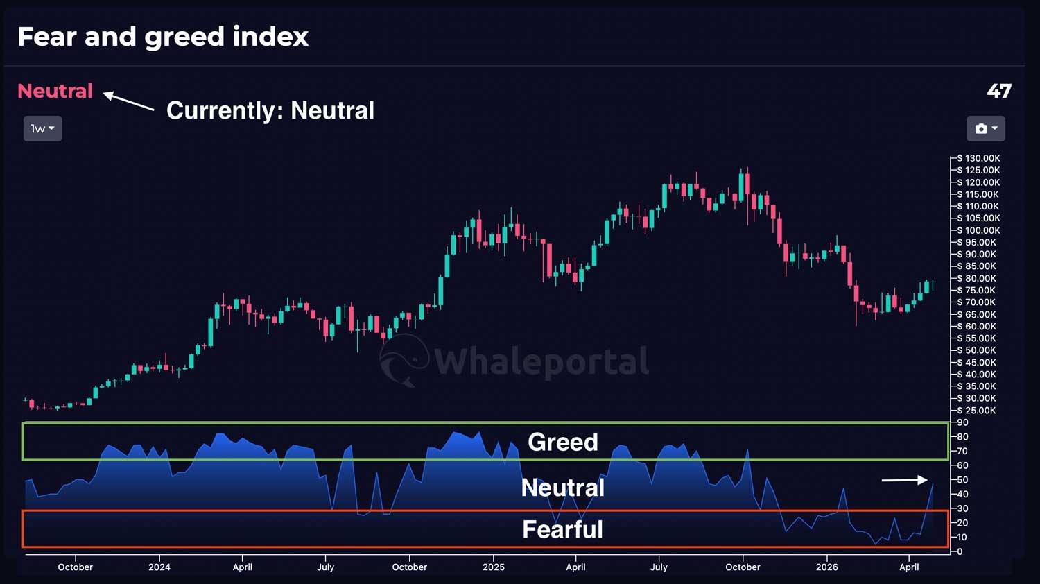 Fear and greed index chart