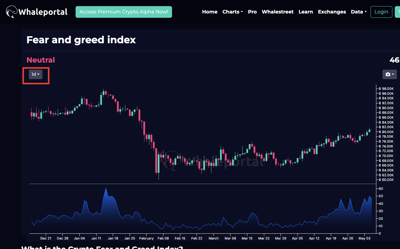 Whaleportal Fear And Greed Index Chart