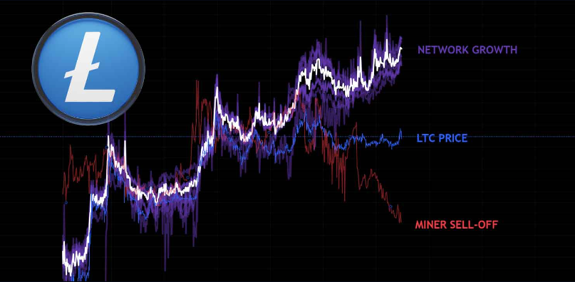 Litecoin network value