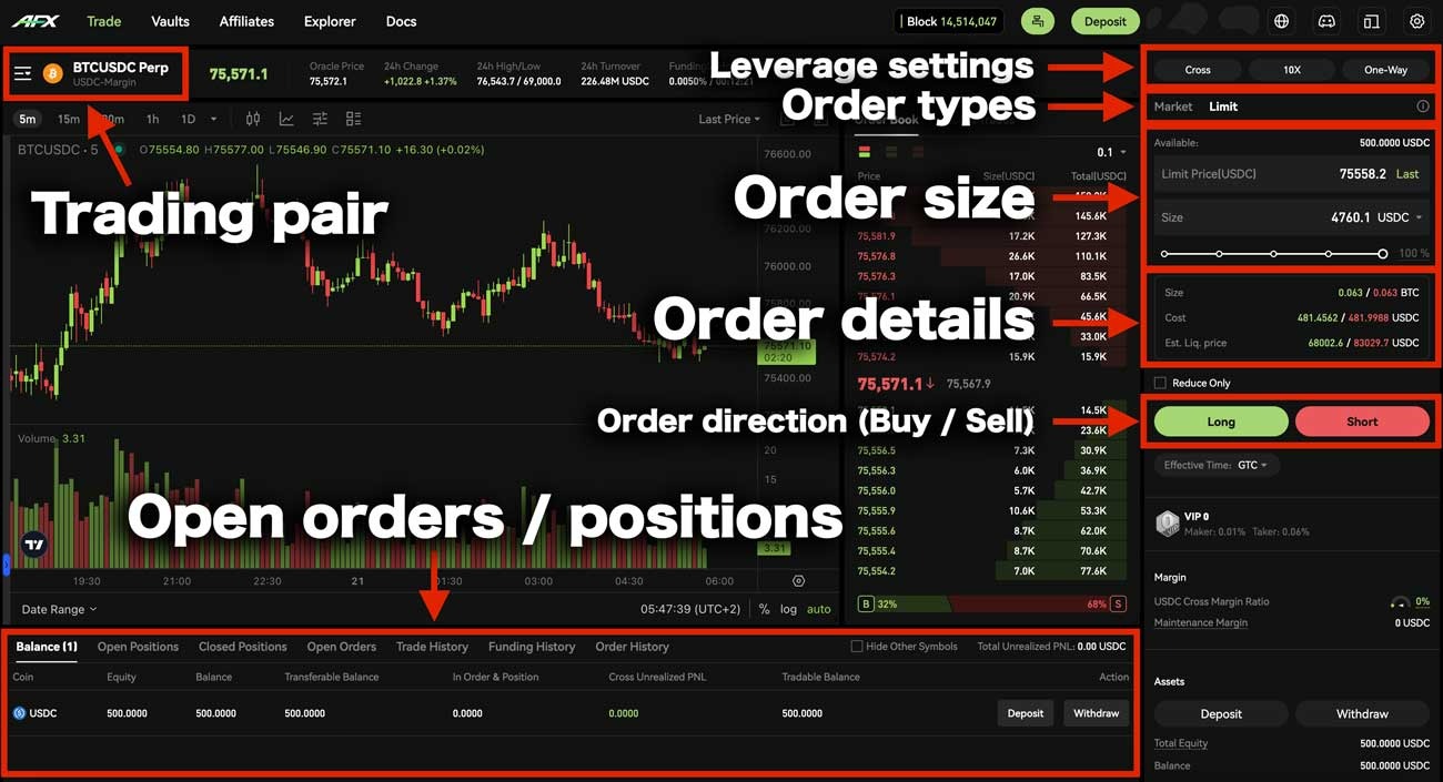 Screenshot of AFX Exchange with explanation on how to open a trade