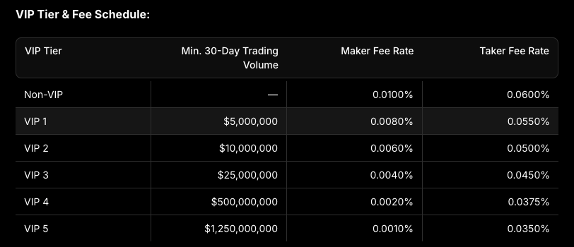 AFX Fee & Tier schedule