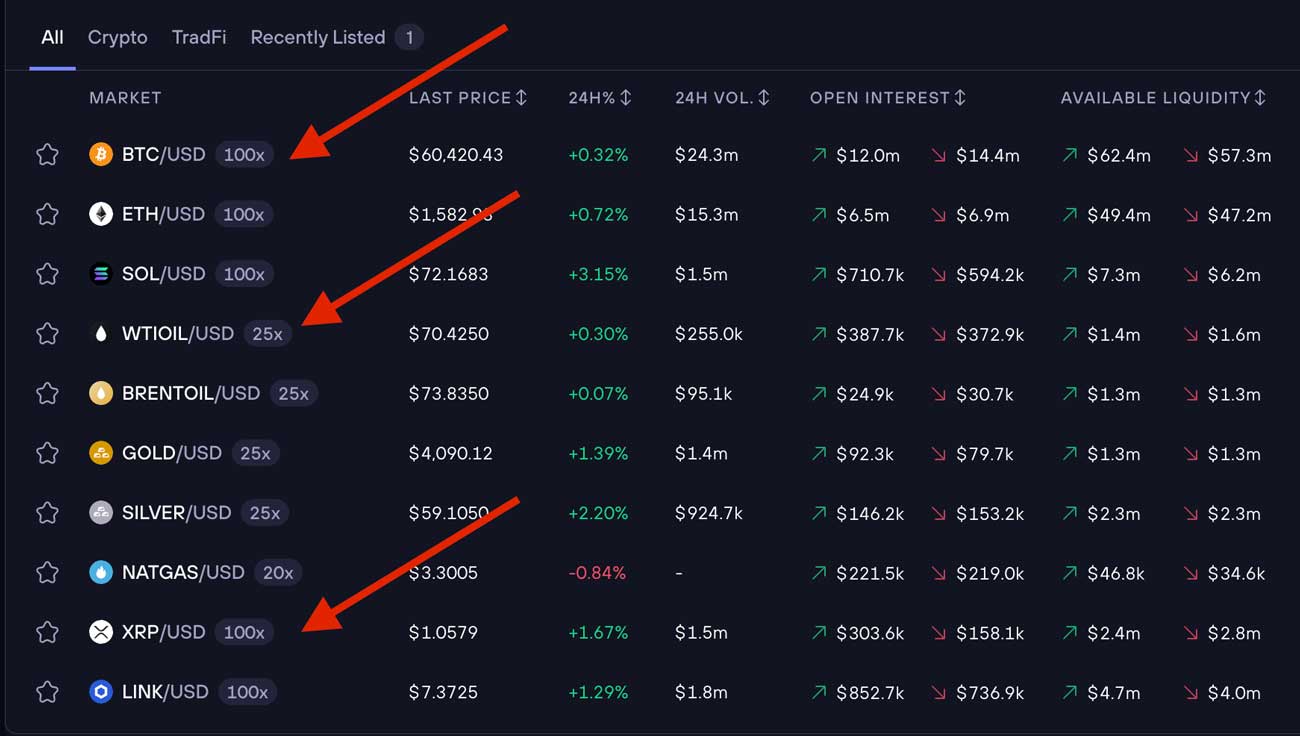 GMX leverage trading pairs