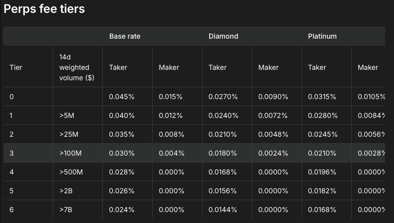 Hyperliquid Perp Trading Fees