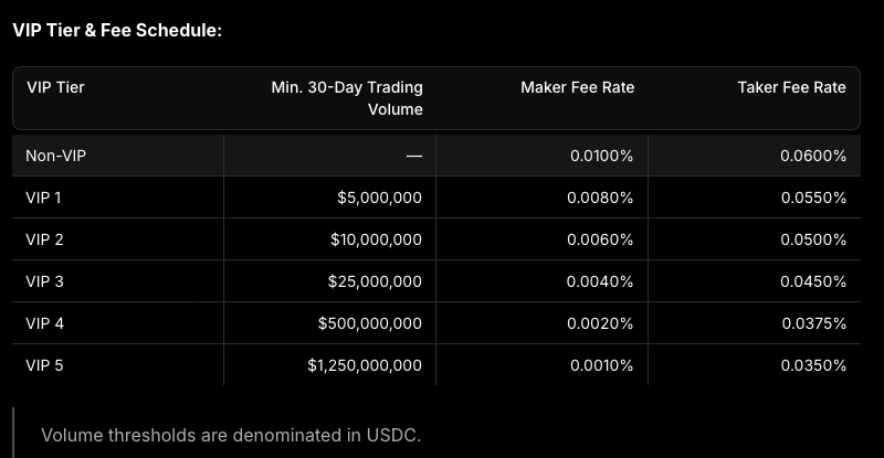 AFX Trade VIP Tier and Fee