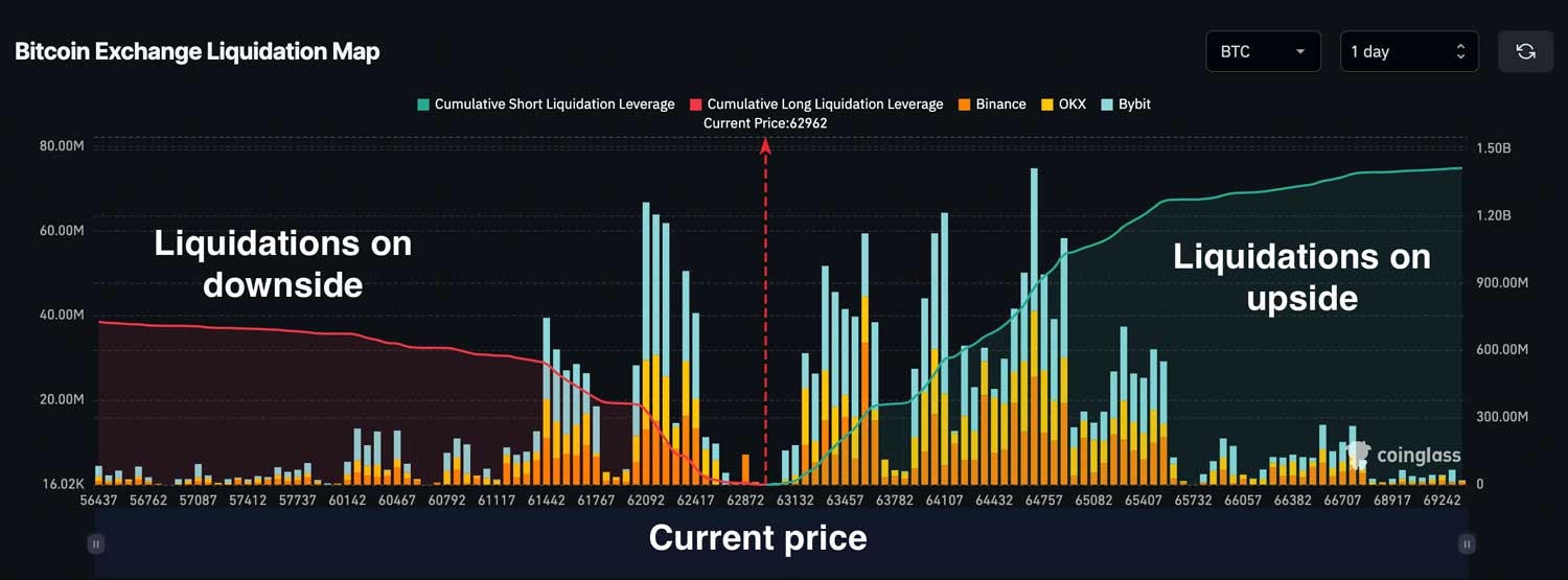 Liquidation Map Explained