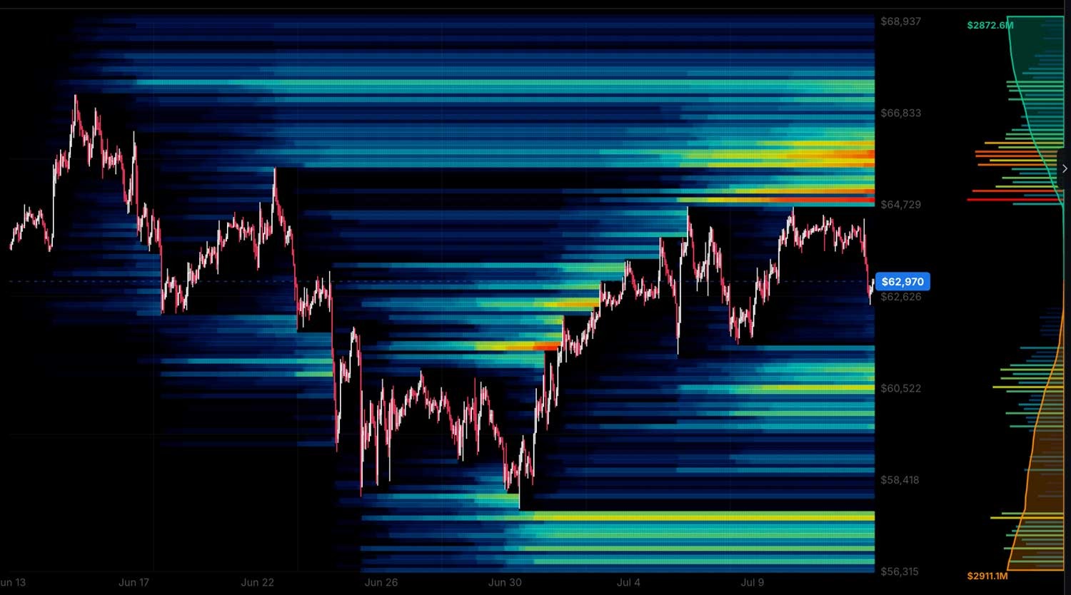 Bitcoin counterflow heatmap example