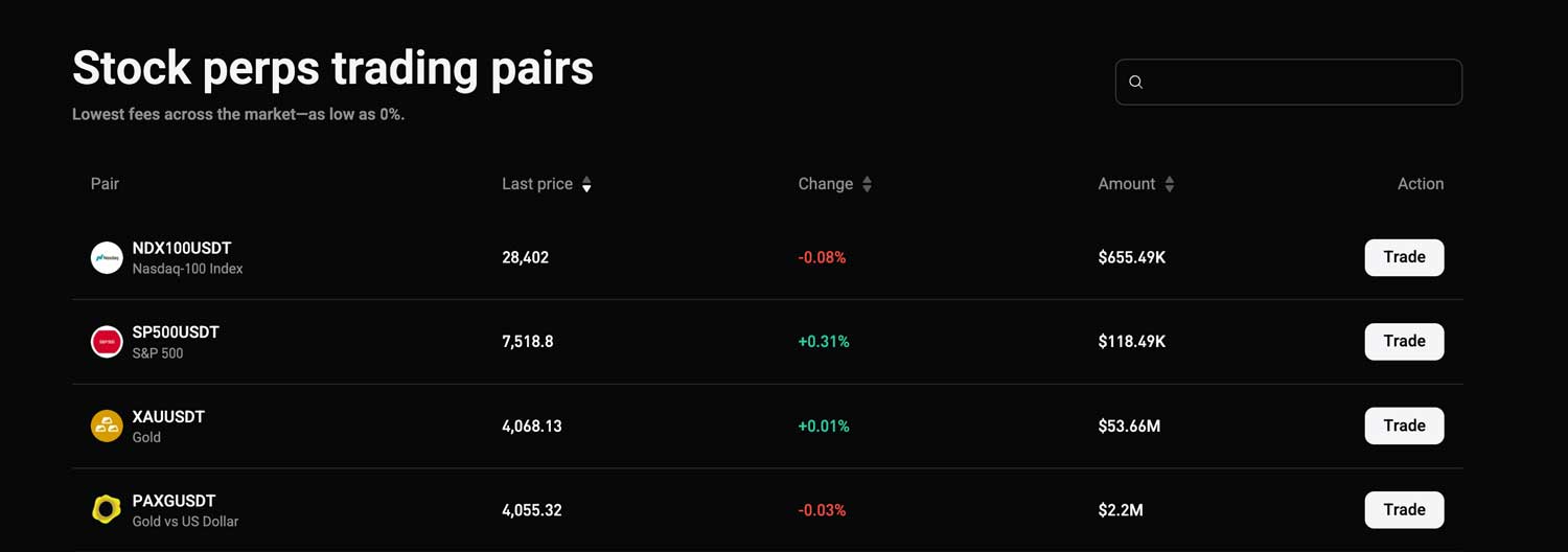 Bitget Stock Pair List